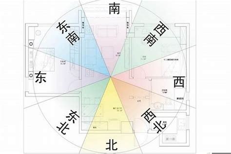 坐東向西|窗向東的陽宅‧風水坐向是不是坐西向東﹖